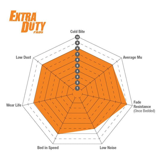 EBC 2019+ Ram 2500 6.4L Extra Duty Rear Brake Pads