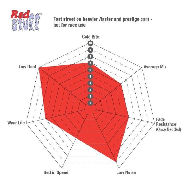 EBC 2016+ Mini Cooper Clubman (F54) 1.5L Turbo Redstuff Rear Brake Pads