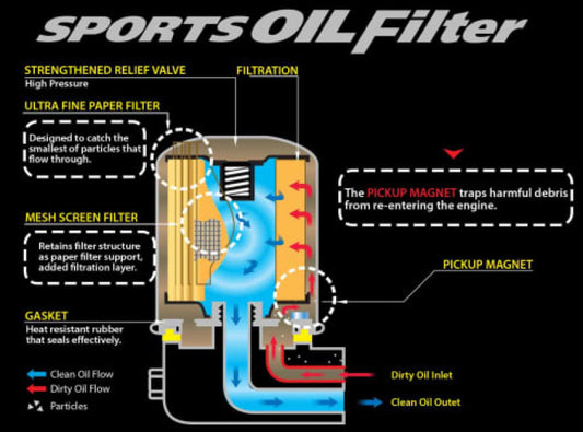 Cusco OIL Filter E 80ID X 70H M20-1.5P (CY4A/CX4A/CN9A/CP9A/CT9A/CZ4A)